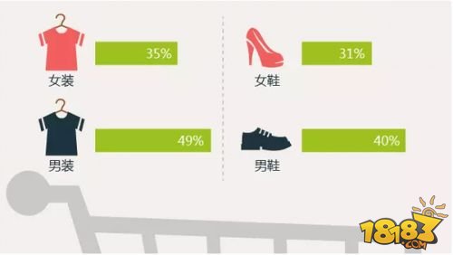 90后社交行为调查报告:71.5%会关注游戏