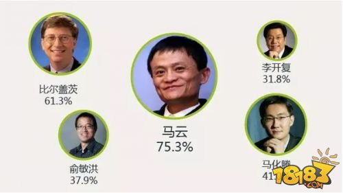 90后社交行为调查报告:71.5%会关注游戏