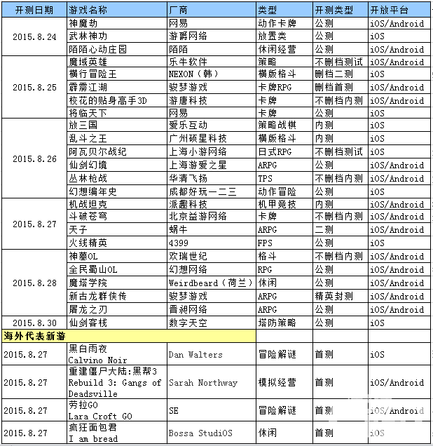 新游动态图.png