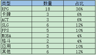 类型占比.jpg