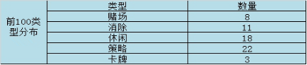 俄罗斯Top100.png