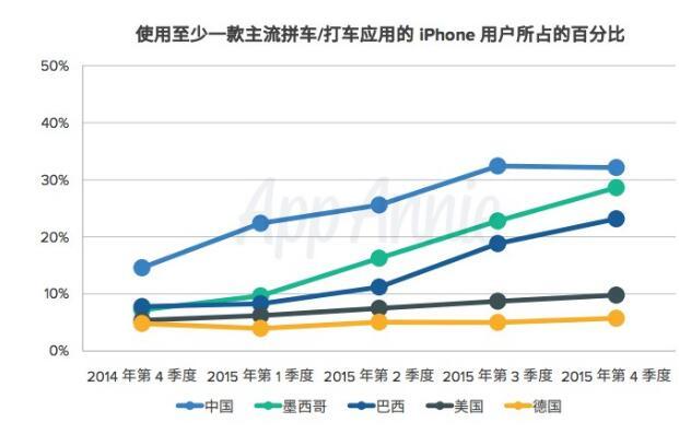 App Annie：全球移动应用市场 2015年度回顾 