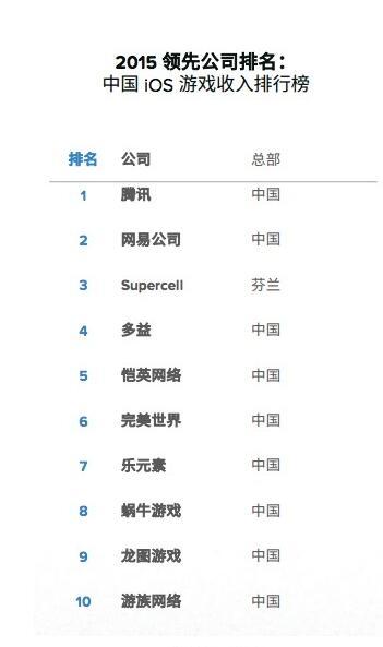 App Annie：全球移动应用市场 2015年度回顾 
