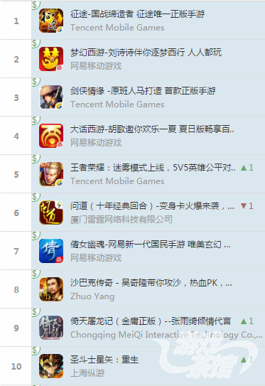 20160608中国排行1.png