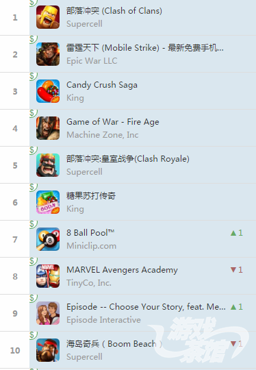 20160608欧洲排行1.png