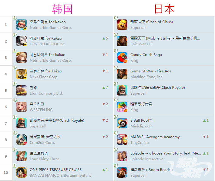20160608韩国排行1.png