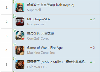 20160608东南亚排行1.png