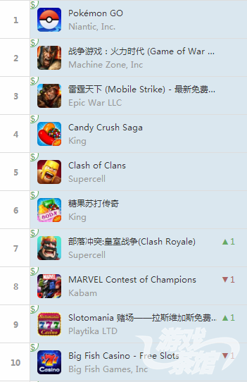 北美排行.png