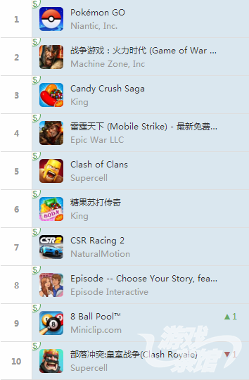 欧洲排行.png