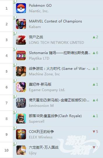 东南亚排行.png