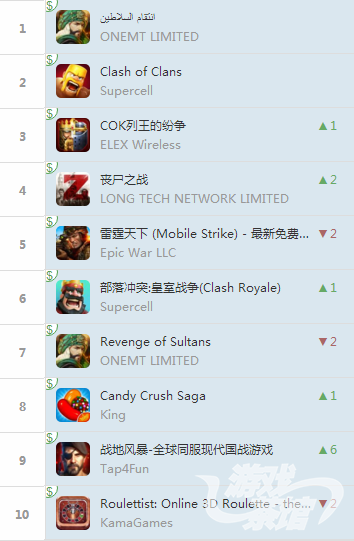 中东排行.png