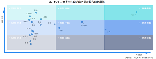 TalkingData2016移动游戏报告：重度产品占比37.4%