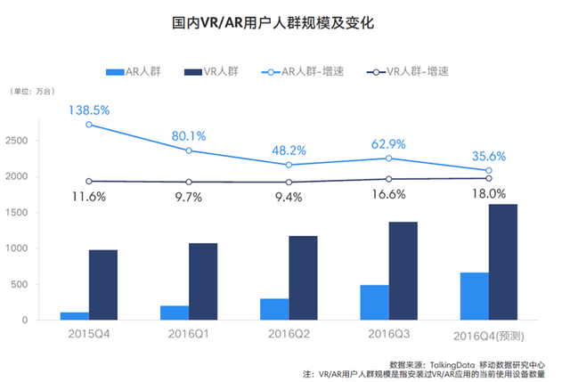 TalkingData2016移动游戏报告：重度产品占比37.4%