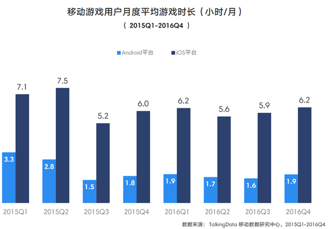 TalkingData2016移动游戏报告：重度产品占比37.4%