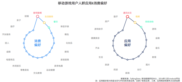 TalkingData2016移动游戏报告：重度产品占比37.4%