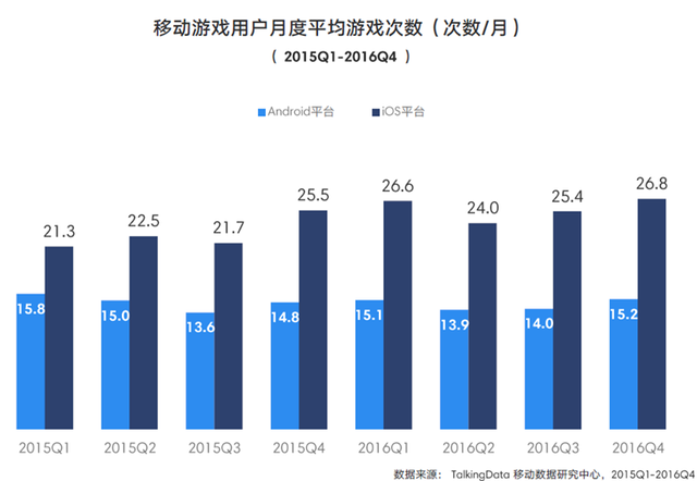 TalkingData2016移动游戏报告：重度产品占比37.4%