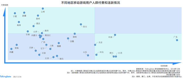 TalkingData2016移动游戏报告：重度产品占比37.4%