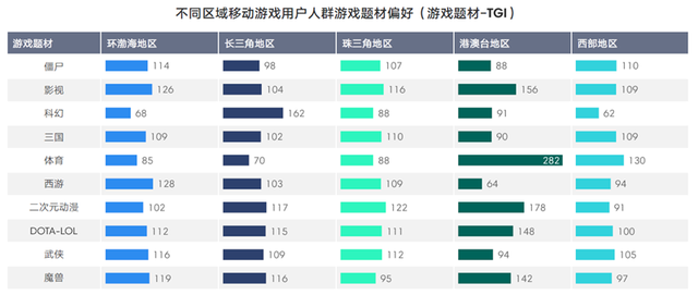 TalkingData2016移动游戏报告：重度产品占比37.4%