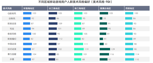 TalkingData2016移动游戏报告：重度产品占比37.4%