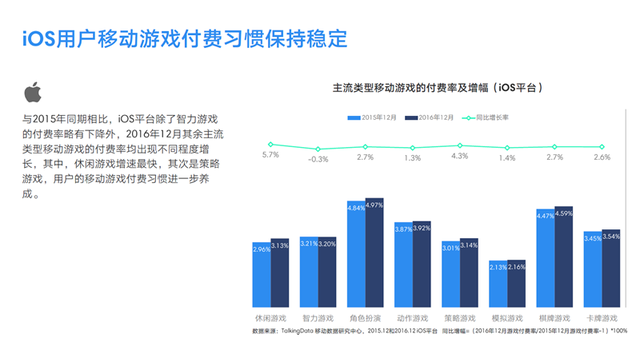 TalkingData2016移动游戏报告：重度产品占比37.4%