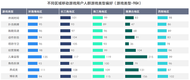 TalkingData2016移动游戏报告：重度产品占比37.4%