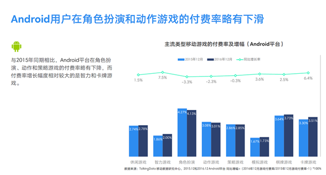 TalkingData2016移动游戏报告：重度产品占比37.4%