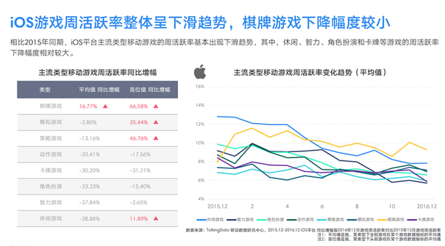 TalkingData2016移动游戏报告：重度产品占比37.4%