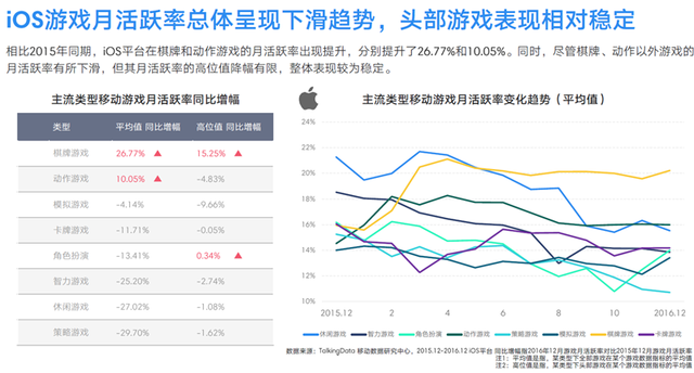 TalkingData2016移动游戏报告：重度产品占比37.4%
