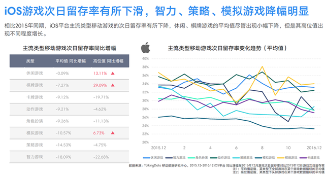 TalkingData2016移动游戏报告：重度产品占比37.4%