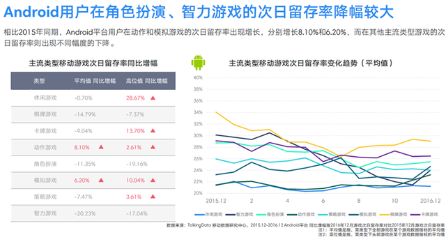 TalkingData2016移动游戏报告：重度产品占比37.4%