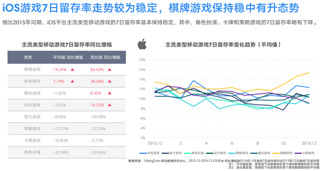 TalkingData2016移动游戏报告：重度产品占比37.4%