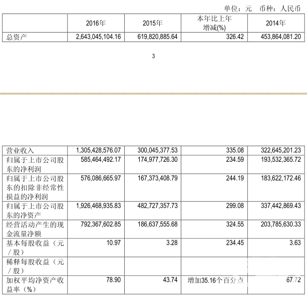 财务指标.png