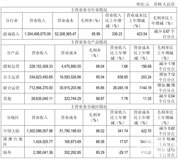 游戏收入.png