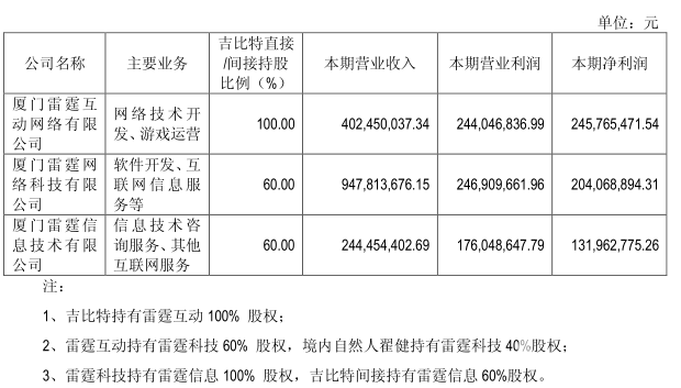 参股公司收益.png