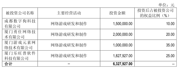 投资金额.png