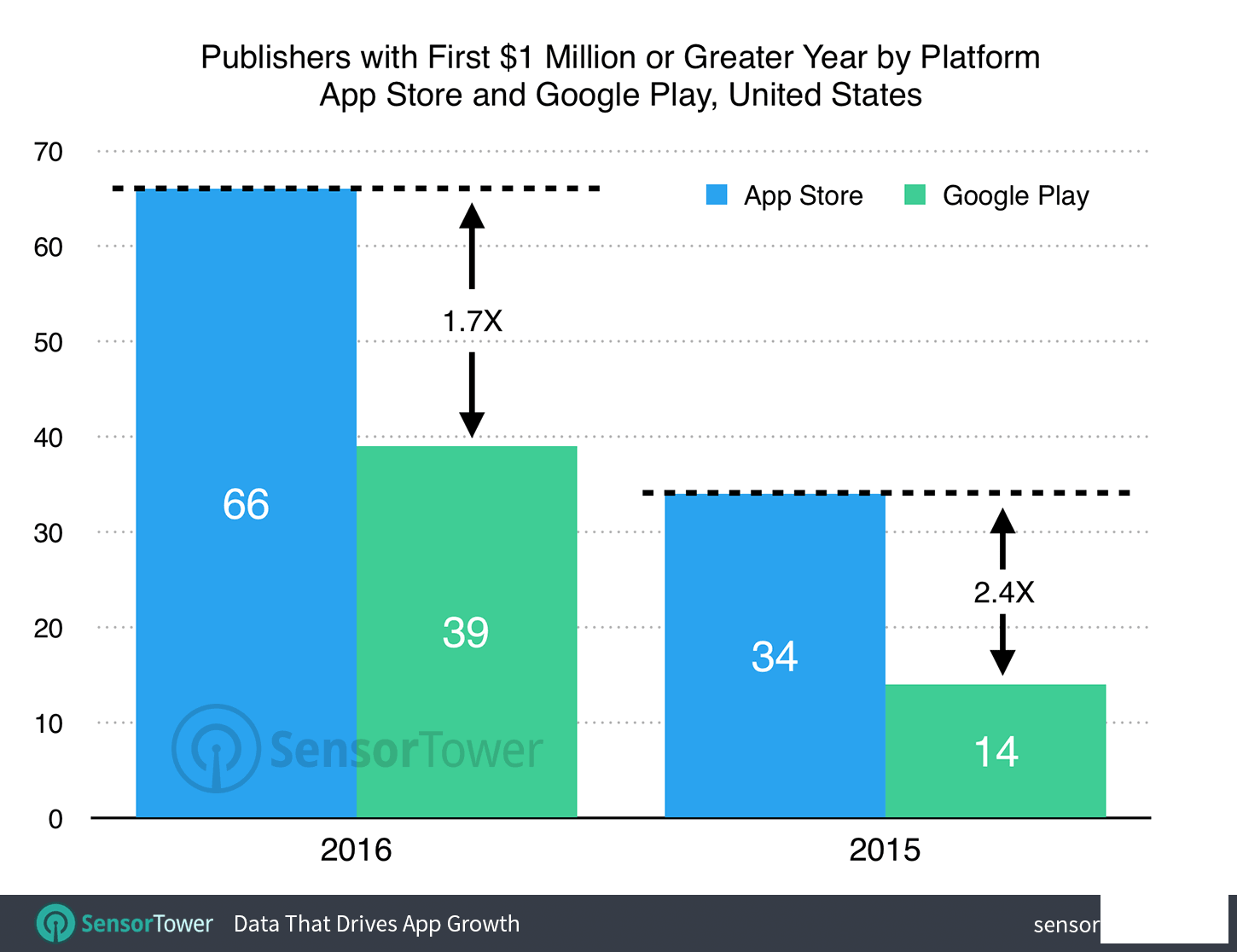 first-time-million-dollar-publishers.png