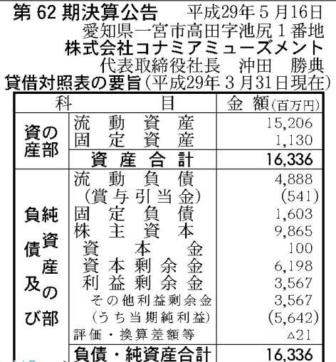 科乐美娱乐财报：净利润56亿日元 手游成收益主力