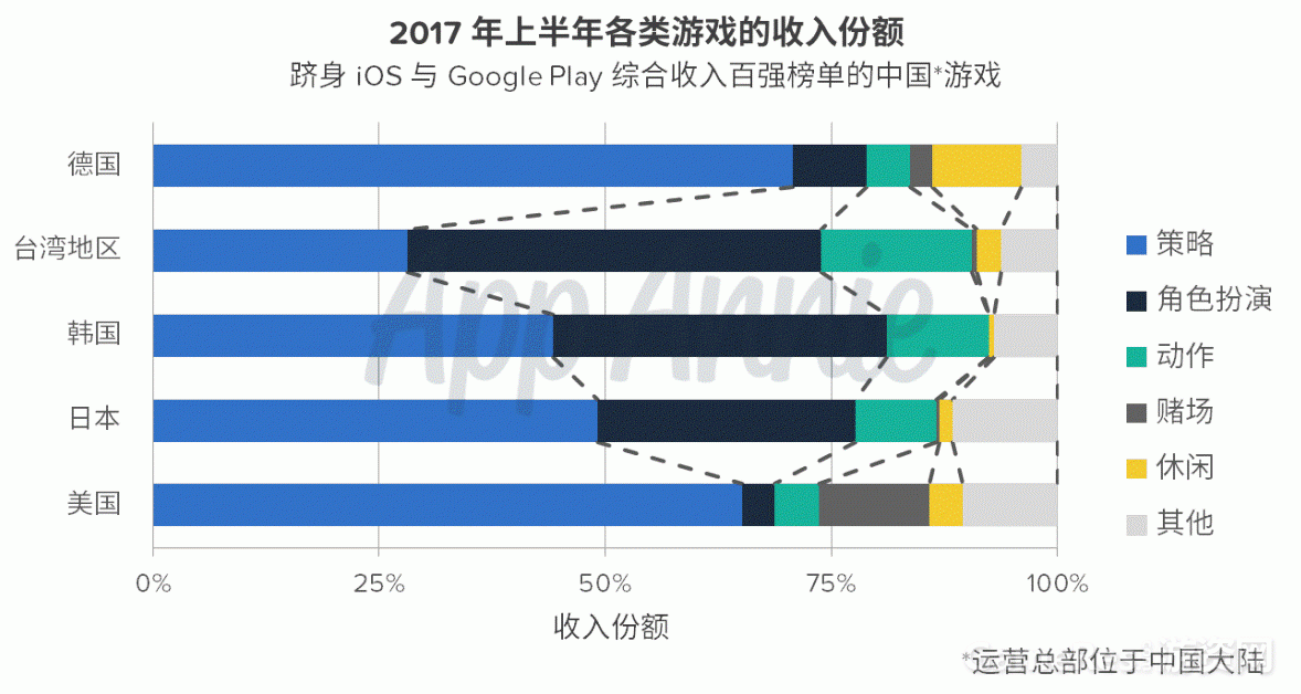 App Annie 报告：中国移动游戏继续在海外市场大放异彩 ...