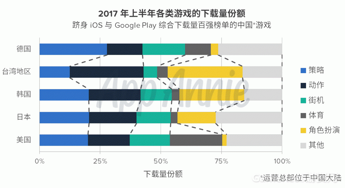 App Annie 报告：中国移动游戏继续在海外市场大放异彩 ...
