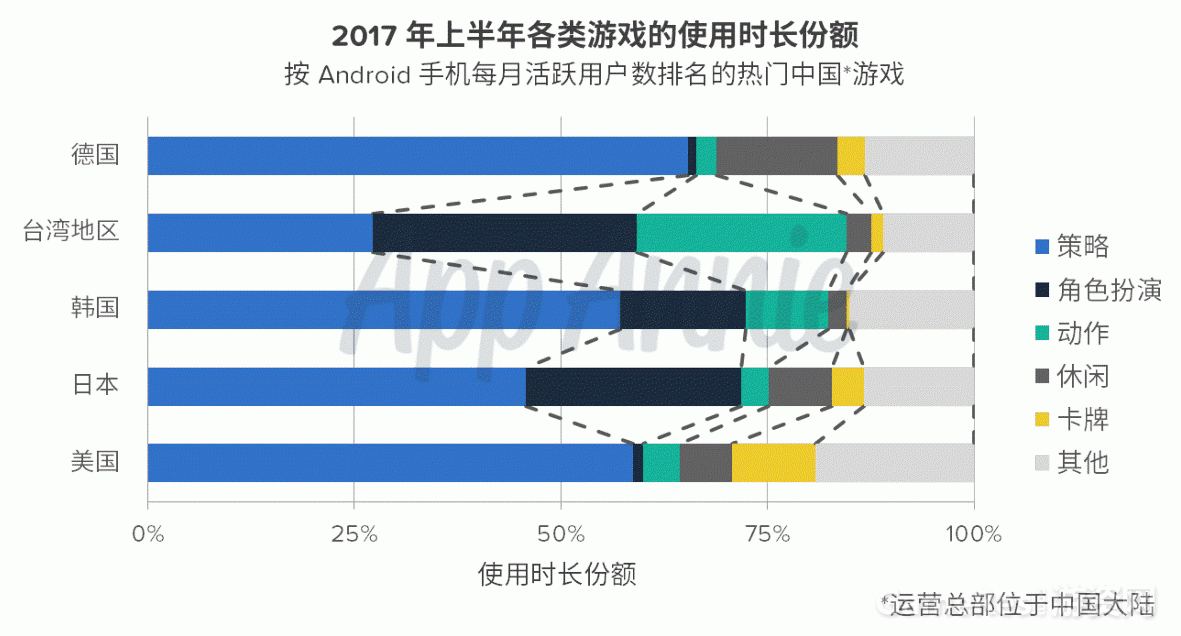 App Annie 报告：中国移动游戏继续在海外市场大放异彩 ...