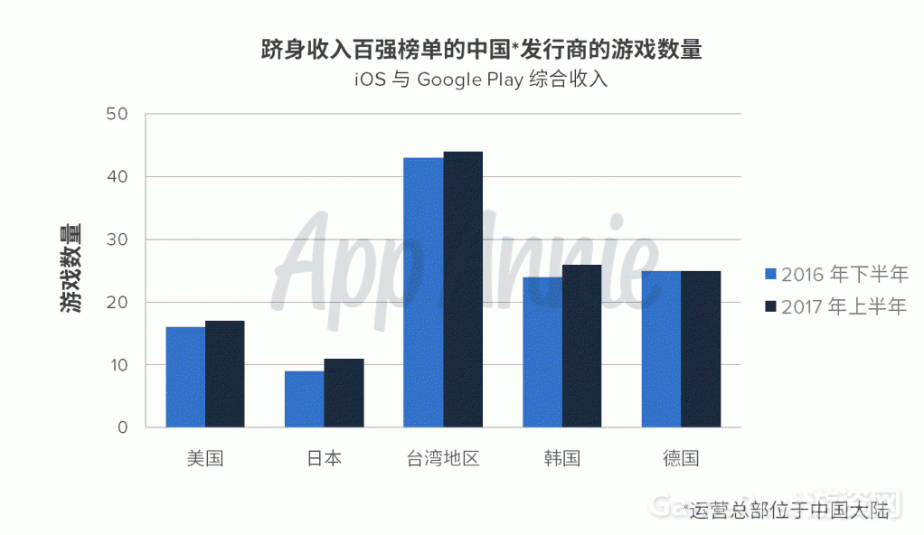App Annie 报告：中国移动游戏继续在海外市场大放异彩 ...