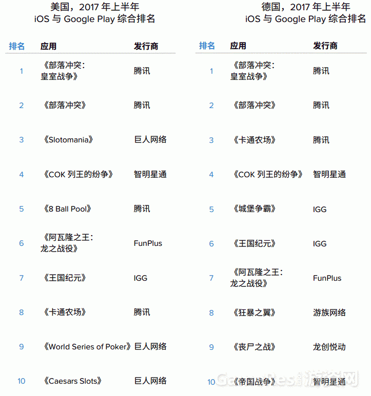App Annie 报告：中国移动游戏继续在海外市场大放异彩 ...