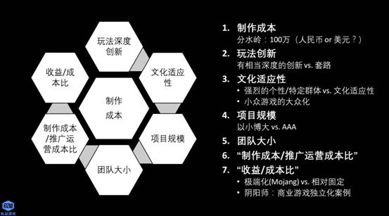 东品游戏CEO强强：细分领域的主流化 独立游戏生存指南 ...