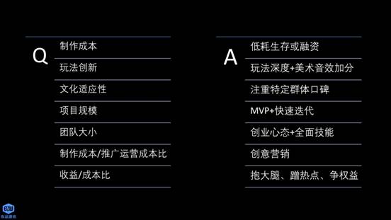 东品游戏CEO强强：细分领域的主流化 独立游戏生存指南 ...