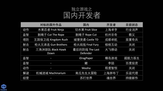 东品游戏CEO强强：细分领域的主流化 独立游戏生存指南 ...