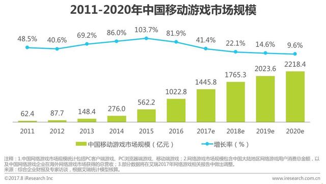 2017年中国移动游戏行业研究报告