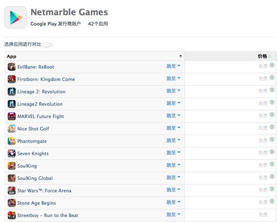 Netmarble的谷歌发行商账户下的游戏
