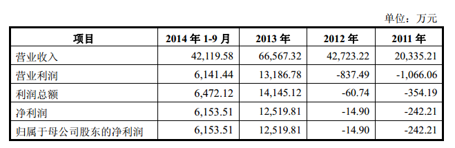 2015年营业收入.png