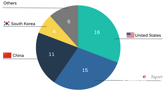 Top52_CountryBreak-Down.png