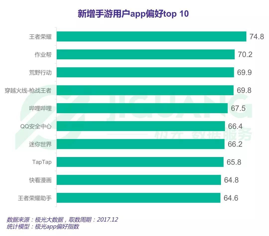 偏好TOP10.jpg